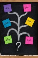 Workshop Mind Mapping in Amsterdam